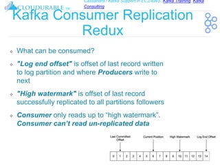 Cassandra / Kafka Support in EC2/AWS. Kafka Training, Kafka
Consulting
™
Kafka Consumer Replication
Redux
❖ What can be consumed?
❖ "Log end offset" is offset of last record written
to log partition and where Producers write to
next
❖ "High watermark" is offset of last record
successfully replicated to all partitions followers
❖ Consumer only reads up to “high watermark”.
Consumer can’t read un-replicated data
 