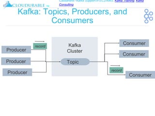 Cassandra / Kafka Support in EC2/AWS. Kafka Training, Kafka
Consulting
™
Kafka: Topics, Producers, and
Consumers
Kafka
Cluster
Topic
Producer
Producer
Producer
Consumer
Consumer
Consumer
record
record
 