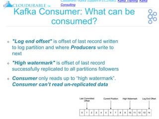 Cassandra / Kafka Support in EC2/AWS. Kafka Training, Kafka
Consulting
™
Kafka Consumer: What can be
consumed?
❖ "Log end offset" is offset of last record written
to log partition and where Producers write to
next
❖ "High watermark" is offset of last record
successfully replicated to all partitions followers
❖ Consumer only reads up to “high watermark”.
Consumer can’t read un-replicated data
 