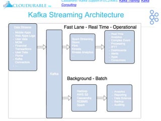 Cassandra / Kafka Support in EC2/AWS. Kafka Training, Kafka
Consulting
™
Kafka Streaming Architecture
 