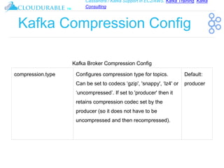 Cassandra / Kafka Support in EC2/AWS. Kafka Training, Kafka
Consulting
™
Kafka Compression Config
Kafka Broker Compression...