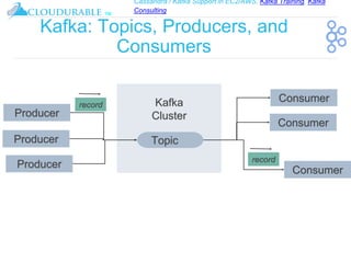 Cassandra / Kafka Support in EC2/AWS. Kafka Training, Kafka
Consulting
™
Kafka: Topics, Producers, and
Consumers
Kafka
Clu...