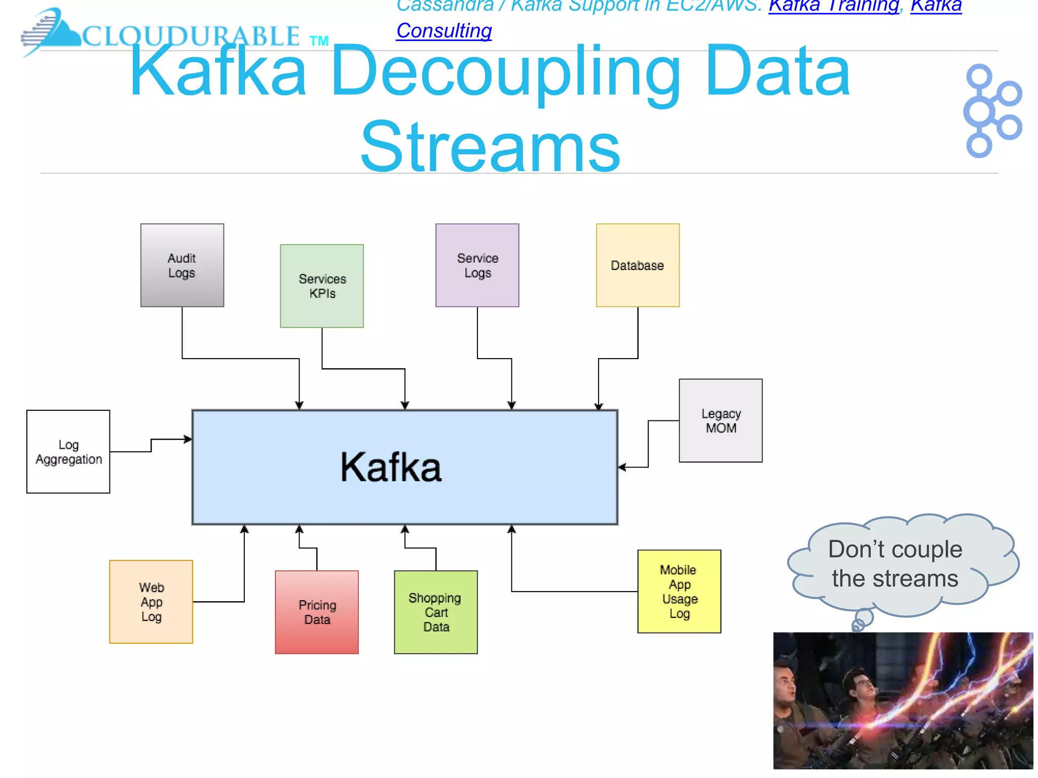 Cassandra / Kafka Support in EC2/AWS. Kafka Training, Kafka
Consulting
™
Kafka Decoupling Data
Streams
Don’t couple
the streams
 