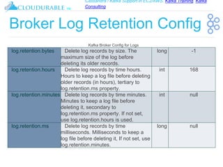 Cassandra / Kafka Support in EC2/AWS. Kafka Training, Kafka
Consulting
™
Broker Log Retention Config
Kafka Broker Config for Logs
log.retention.bytes Delete log records by size. The
maximum size of the log before
deleting its older records.
long -1
log.retention.hours Delete log records by time hours.
Hours to keep a log file before deleting
older records (in hours), tertiary to
log.retention.ms property.
int 168
log.retention.minutes Delete log records by time minutes.
Minutes to keep a log file before
deleting it, secondary to
log.retention.ms property. If not set,
use log.retention.hours is used.
int null
log.retention.ms Delete log records by time
milliseconds. Milliseconds to keep a
log file before deleting it, If not set, use
log.retention.minutes.
long null
 