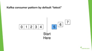 Kafka consumer pattern by default “latest”
 