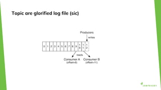 Topic are glorified log file (sic)
 