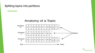 Splitting topics into partitions
 