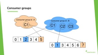 Consumer groups
 