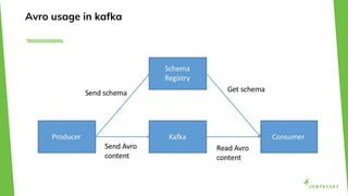 Avro usage in kafka
 