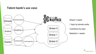Talent bank’s use case
Stream “Latest”
1 topic by domain.entity
3 partitions by topic
Retention > weeks
 