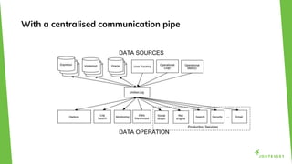 With a centralised communication pipe
DATA SOURCES
DATA OPERATION
 