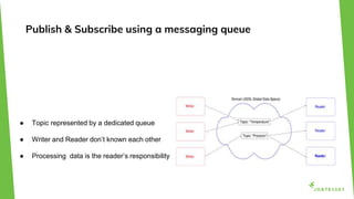 Publish & Subscribe using a messaging queue
● Topic represented by a dedicated queue
● Writer and Reader don’t known each other
● Processing data is the reader’s responsibility
 