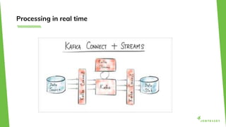 Processing in real time
 