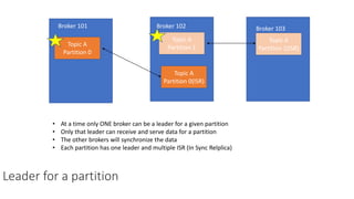 Leader for a partition
• At a time only ONE broker can be a leader for a given partition
• Only that leader can receive and serve data for a partition
• The other brokers will synchronize the data
• Each partition has one leader and multiple ISR (In Sync Relplica)
Topic A
Partition 0
Topic A
Partition 1
Topic A
Partition 1(ISR)
Broker 101 Broker 102 Broker 103
Topic A
Partition 0(ISR)
 