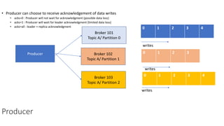 • Producer can choose to receive acknowledgement of data writes
• acks=0 : Producer will not wait for acknowledgment (possible data loss)
• acks=1 : Producer will wait for leader acknowledgment (limited data loss)
• acks=all : leader + replica acknowledgment
Producer
Producer
Broker 101
Topic A/ Partition 0
0 1 2 3 4
0 1 2 3
0 1 2 3 4
Broker 102
Topic A/ Partition 1
Broker 103
Topic A/ Partition 2
writes
writes
writes
 