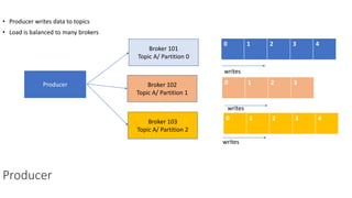 • Producer writes data to topics
• Load is balanced to many brokers
Producer
Producer
Broker 101
Topic A/ Partition 0
0 1 2 3 4
0 1 2 3
0 1 2 3 4
Broker 102
Topic A/ Partition 1
Broker 103
Topic A/ Partition 2
writes
writes
writes
 