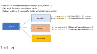 • Producer can choose to send key with message (string, number …)
• If key = null, data is sent in round robin manner
• If a key is sent then, all messages for that key will go to the same partition
Producer
Topic A
Partition 0
Partition 1
Partition 2
Key =cc_payment_cc_123 data will always be partition 0
Key =cc_payment_cc_123 data will always be partition 0
Key =cc_payment_cc_345 data will always be partition 1
Key =cc_payment_cc_456 data will always be partition 1
 