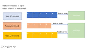• Producer writes data to topics
• Load is balanced to many brokers
Consumer
Topic A/Partition 0
0 1 2 3 4
0 1 2 3
0 1 2 3 4
Topic A/ Partition 1
Topic A/ Partition 2
consumer
consumer
Read in order
Read in order
Read in order
 