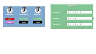 Kafka Broker & Topic
 