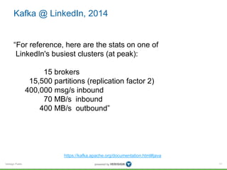 Verisign Public
Kafka @ LinkedIn, 2014
11
https://kafka.apache.org/documentation.html#java
“For reference, here are the stats on one of
LinkedIn's busiest clusters (at peak):
15 brokers
15,500 partitions (replication factor 2)
400,000 msg/s inbound
70 MB/s inbound
400 MB/s outbound”
 