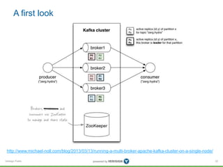 Verisign Public
A first look
22
http://www.michael-noll.com/blog/2013/03/13/running-a-multi-broker-apache-kafka-cluster-on-a-single-node/
 