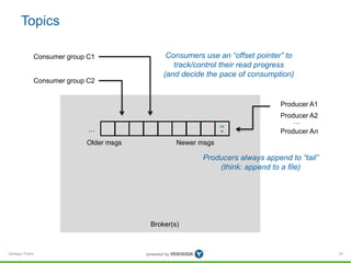 Verisign Public
Broker(s)
Topics
24
ne
w
Producer A1
Producer A2
Producer An
…
Producers always append to “tail”
(think: append to a file)
…
Older msgs Newer msgs
Consumer group C1 Consumers use an “offset pointer” to
track/control their read progress
(and decide the pace of consumption)
Consumer group C2
 