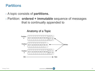 Verisign Public
Partitions
26
• A topic consists of partitions.
• Partition: ordered + immutable sequence of messages
that is continually appended to
 