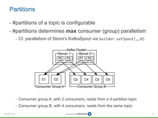 Verisign Public
Partitions
27
• #partitions of a topic is configurable
• #partitions determines max consumer (group) parallelism
• Cf. parallelism of Storm’s KafkaSpout via builder.setSpout(,,N)
• Consumer group A, with 2 consumers, reads from a 4-partition topic
• Consumer group B, with 4 consumers, reads from the same topic
 