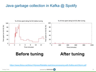Verisign Public
Java garbage collection in Kafka @ Spotify
65
https://www.jfokus.se/jfokus14/preso/Reliable-real-time-processing-with-Kafka-and-Storm.pdf
Before tuning After tuning
 