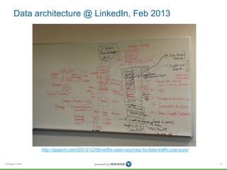 Verisign Public
Data architecture @ LinkedIn, Feb 2013
9
http://gigaom.com/2013/12/09/netflix-open-sources-its-data-traffic-cop-suro/
(Numbers are aggregated
across all their clusters.)
 