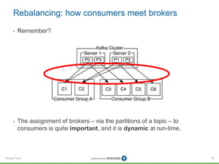 Verisign Public
Rebalancing: how consumers meet brokers
• Remember?
• The assignment of brokers – via the partitions of a topic – to
consumers is quite important, and it is dynamic at run-time.
98
 