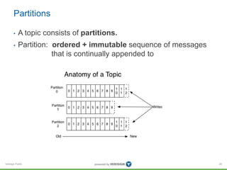 Verisign Public
Partitions
26
• A topic consists of partitions.
• Partition: ordered + immutable sequence of messages
that...