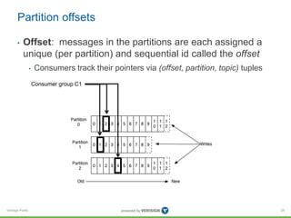 Verisign Public
Partition offsets
28
• Offset: messages in the partitions are each assigned a
unique (per partition) and s...