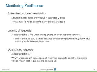 Verisign Public
Monitoring ZooKeeper
• Ensemble (= cluster) availability
• LinkedIn run 5-node ensembles = tolerates 2 dea...