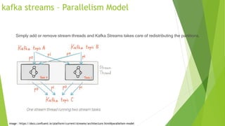 kafka streams – Parallelism Model
image : https://docs.confluent.io/platform/current/streams/architecture.html#parallelism-model
Simply add or remove stream threads and Kafka Streams takes care of redistributing the partitions.
 