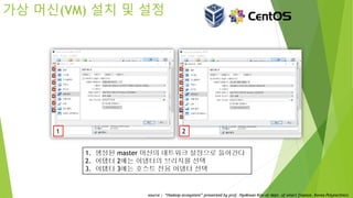 가상 머신(VM) 설치 및 설정
1. 생성된 master 머신의 네트워크 설정으로 들어간다
2. 어탭터 2에는 어댑터의 브리지를 선택
3. 어탭터 3에는 호스트 전용 어댑터 선택
1 2
source : “Hadoop ecosystem” presented by prof. HyoKwan Kim at dept. of smart finance, Korea Polytechnics
 
