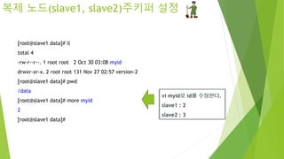 [root@slave1 data]# ll
total 4
-rw-r--r--. 1 root root 2 Oct 30 03:08 myid
drwxr-xr-x. 2 root root 131 Nov 27 02:57 version-2
[root@slave1 data]# pwd
/data
[root@slave1 data]# more myid
2
[root@slave1 data]#
복제 노드(slave1, slave2)주키퍼 설정
vi myid로 id를 수정한다.
slave1 : 2
slave2 : 3
 