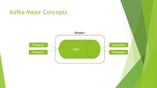 Kafka Major Concepts
Topic
Producer
Producer
Consumer
Consumer
<Broker>
 