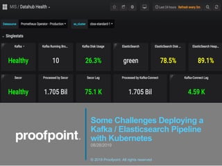 Some Challenges Deploying a
Kafka / Elasticsearch Pipeline
with Kubernetes
08/28/2019
© 2019 Proofpoint. All rights reserved
 