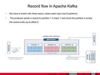 • We have a broker with three topics, where each topic has 8 partitions.
• The producer sends a record to partition 1 in topic 1 and since the partition is empty
the record ends up at offset 0.
41Document Title - Name - Function - Business Unit DD/MM/YYYY
Record flow in Apache Kafka
 