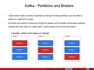 • Each broker holds a number of partitions and each of these partitions can be either a
leader or a replica for a topic.
• All writes and reads to a topic go through the leader and the leader coordinates updating
replicas with new data. If a leader fails, a replica takes over as the new leader.
44Document Title - Name - Function - Business Unit DD/MM/YYYY
Kafka - Partitions and Brokers
 