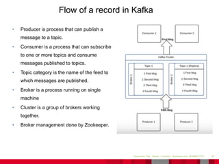 • Producer is process that can publish a
message to a topic.
• Consumer is a process that can subscribe
to one or more topics and consume
messages published to topics.
• Topic category is the name of the feed to
which messages are published.
• Broker is a process running on single
machine
• Cluster is a group of brokers working
together.
• Broker management done by Zookeeper.
47Document Title - Name - Function - Business Unit DD/MM/YYYY
Flow of a record in Kafka
 