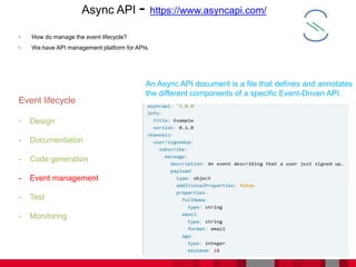 • How do manage the event lifecycle?
• We have API management platform for APIs.
56Document Title - Name - Function - Business Unit DD/MM/YYYY
Async API - https://www.asyncapi.com/
Event lifecycle
- Design
- Documentation
- Code generation
- Event management
- Test
- Monitoring
An Async API document is a file that defines and annotates
the different components of a specific Event-Driven API.
 
