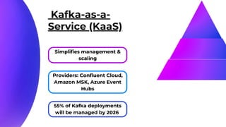 Kafka as a service pdf - Impressico IT.pdf