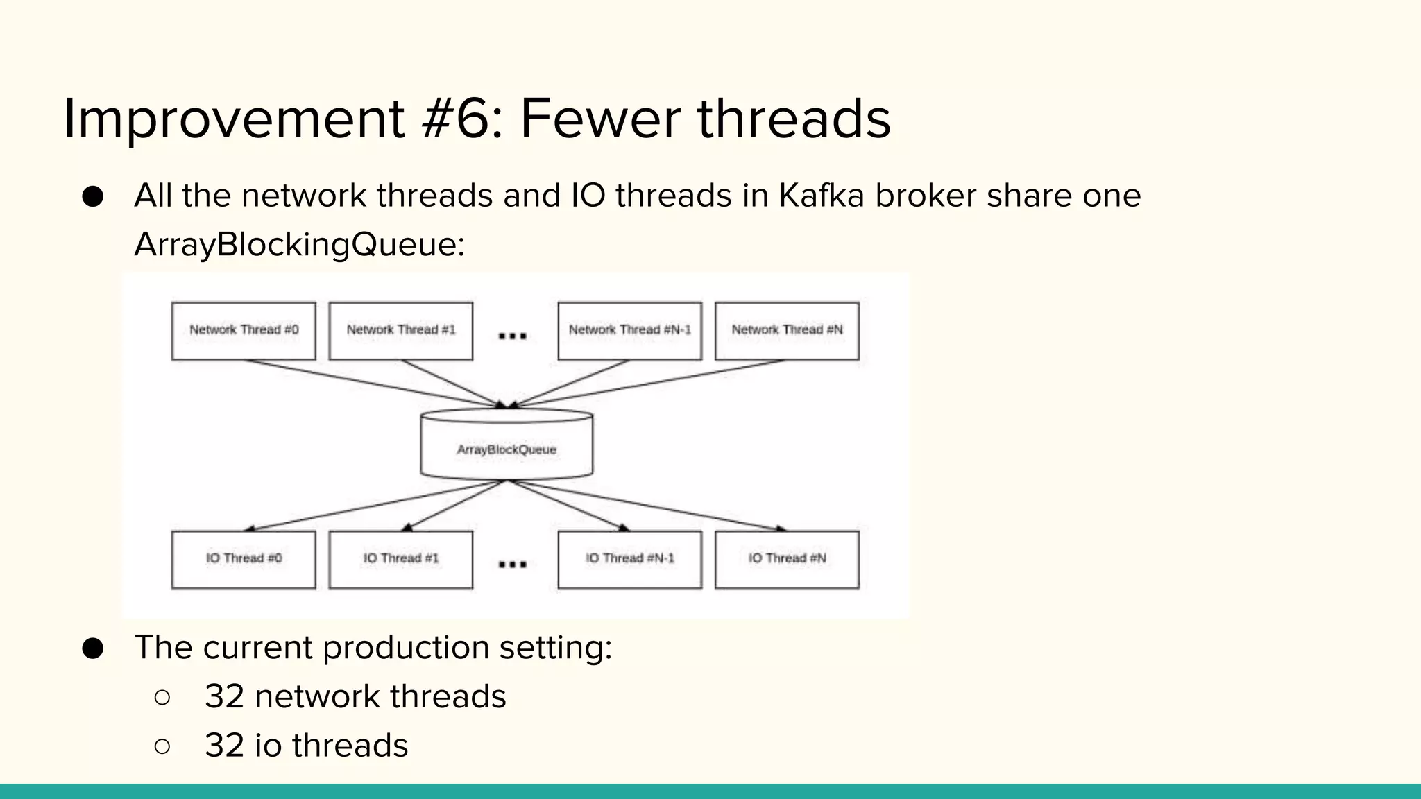 Improvement #6: Fewer threads
● All the network threads and IO threads in Kafka broker share one
ArrayBlockingQueue:
● The current production setting:
○ 32 network threads
○ 32 io threads
 