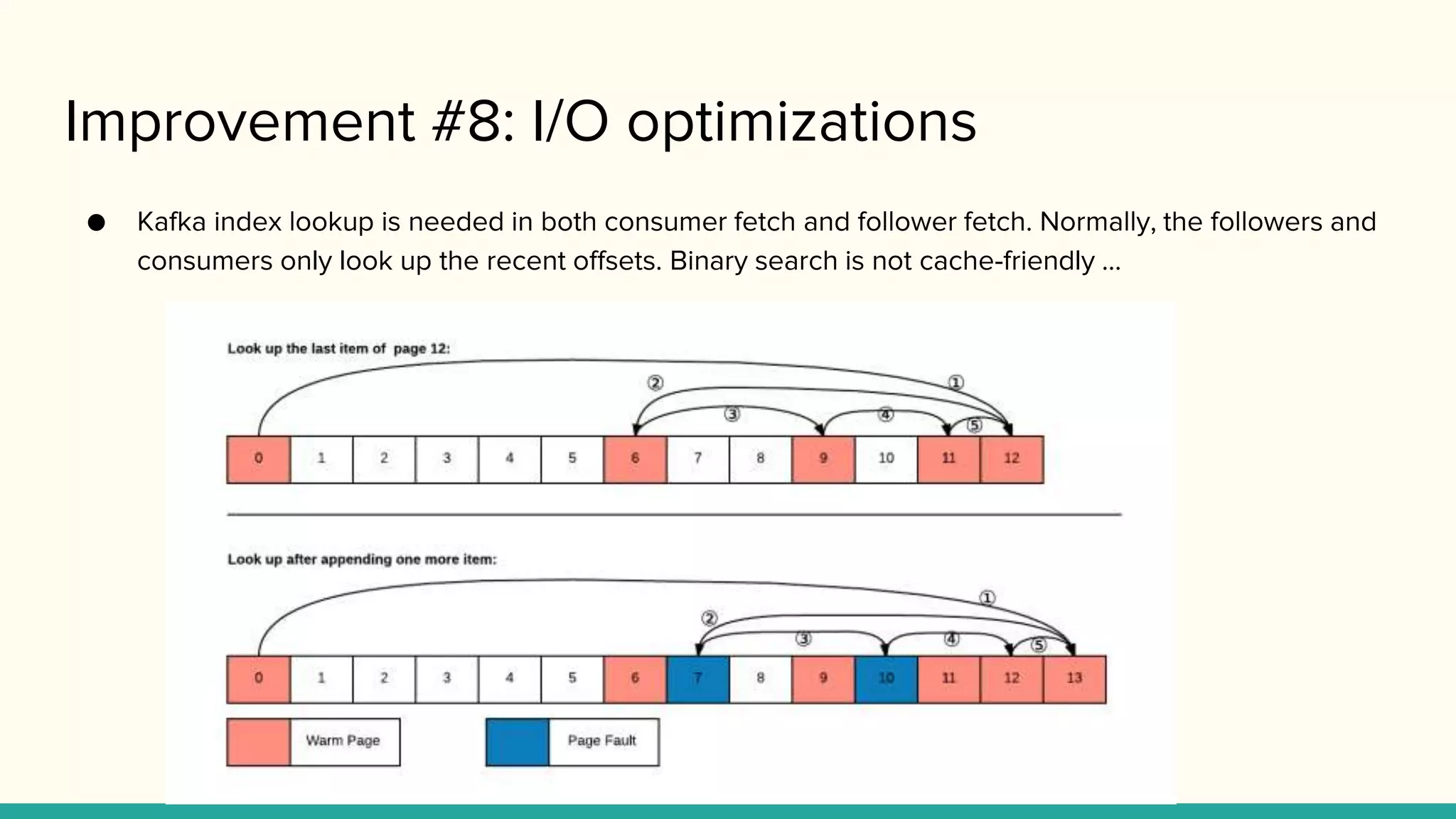 Improvement #8: I/O optimizations
● Kafka index lookup is needed in both consumer fetch and follower fetch. Normally, the followers and
consumers only look up the recent offsets. Binary search is not cache-friendly ...
 