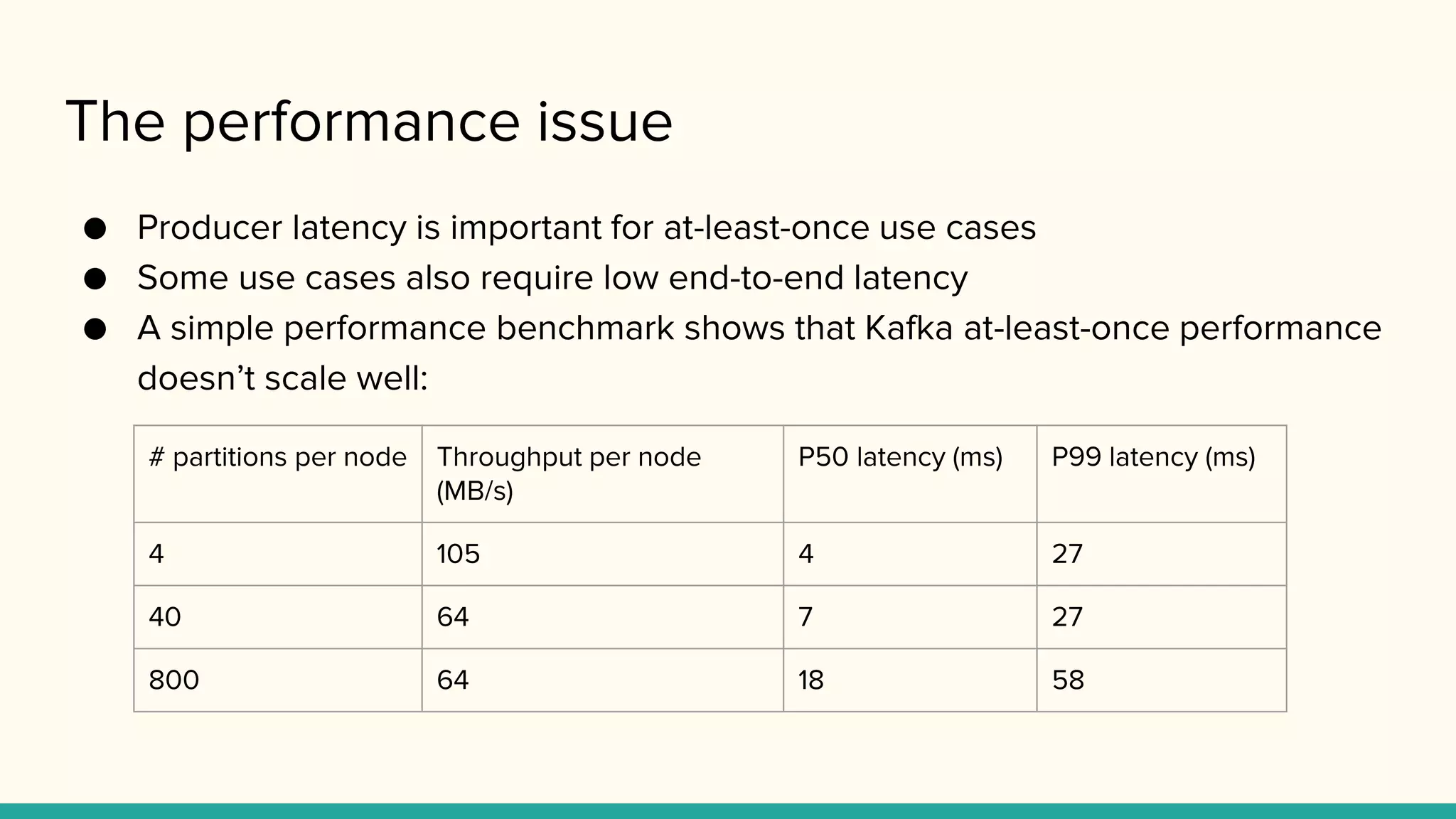 The performance issue
● Producer latency is important for at-least-once use cases
● Some use cases also require low end-to-end latency
● A simple performance benchmark shows that Kafka at-least-once performance
doesn’t scale well:
# partitions per node Throughput per node
(MB/s)
P50 latency (ms) P99 latency (ms)
4 105 4 27
40 64 7 27
800 64 18 58
 