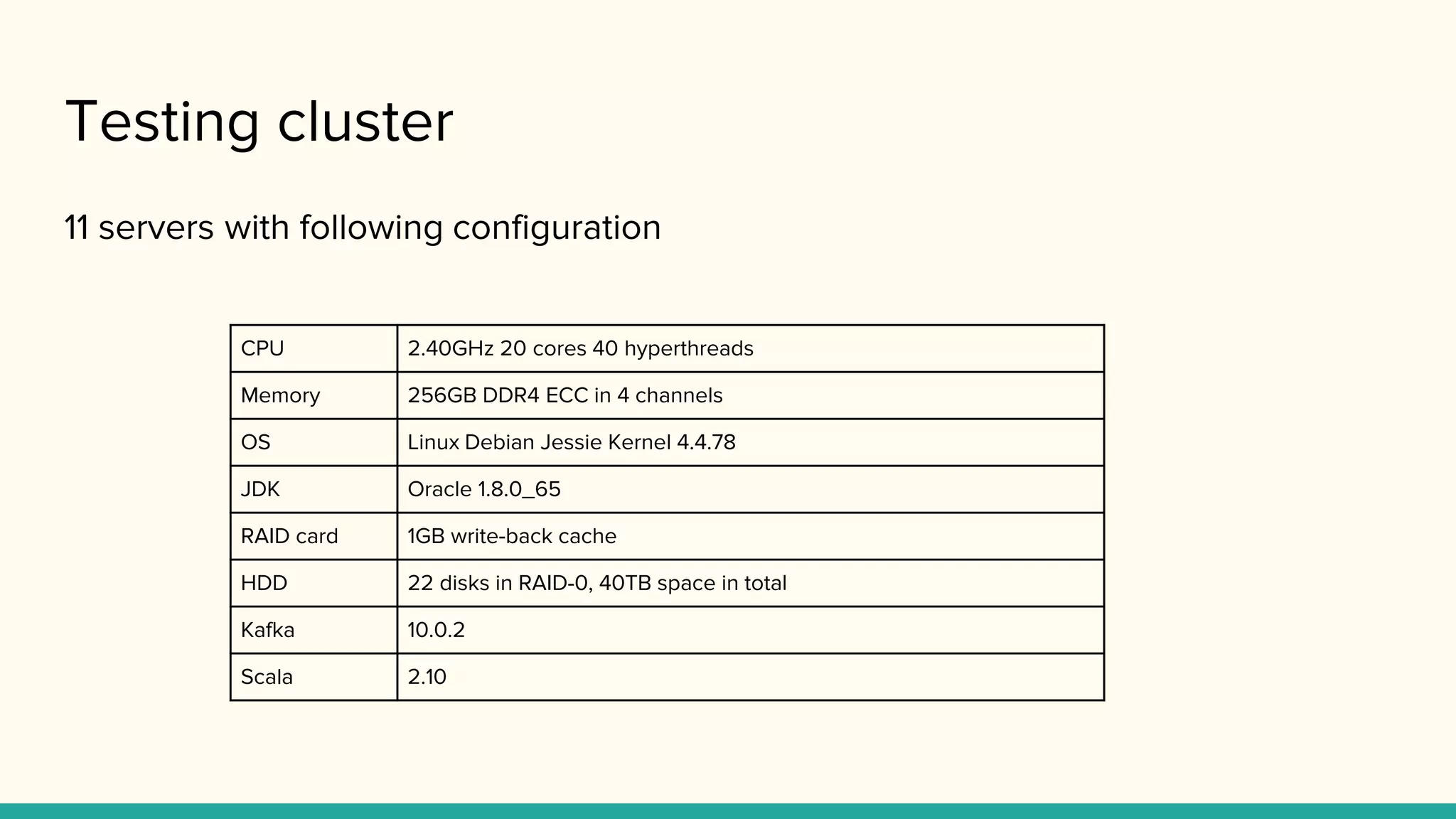 Testing cluster
11 servers with following configuration
CPU 2.40GHz 20 cores 40 hyperthreads
Memory 256GB DDR4 ECC in 4 channels
OS Linux Debian Jessie Kernel 4.4.78
JDK Oracle 1.8.0_65
RAID card 1GB write-back cache
HDD 22 disks in RAID-0, 40TB space in total
Kafka 10.0.2
Scala 2.10
 