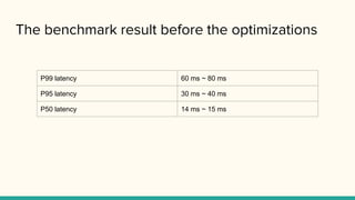 The benchmark result before the optimizations
P99 latency 60 ms ~ 80 ms
P95 latency 30 ms ~ 40 ms
P50 latency 14 ms ~ 15 ms
 