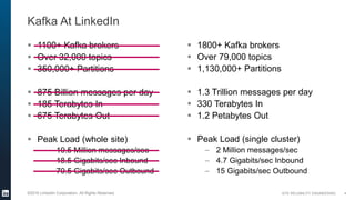 SITE RELIABILITY ENGINEERING©2016 LinkedIn Corporation. All Rights Reserved.
Kafka At LinkedIn
 1100+ Kafka brokers
 Over 32,000 topics
 350,000+ Partitions
 875 Billion messages per day
 185 Terabytes In
 675 Terabytes Out
 Peak Load (whole site)
– 10.5 Million messages/sec
– 18.5 Gigabits/sec Inbound
– 70.5 Gigabits/sec Outbound
4
 1800+ Kafka brokers
 Over 79,000 topics
 1,130,000+ Partitions
 1.3 Trillion messages per day
 330 Terabytes In
 1.2 Petabytes Out
 Peak Load (single cluster)
– 2 Million messages/sec
– 4.7 Gigabits/sec Inbound
– 15 Gigabits/sec Outbound
 